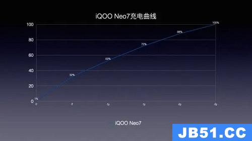 iqooneo7评测