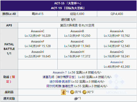 第十五个剧情敌人配置一览