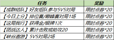 王者荣耀倾情回馈活动任务攻略-每天领取100限时点券方法