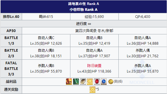 自由本新都掉落表详解