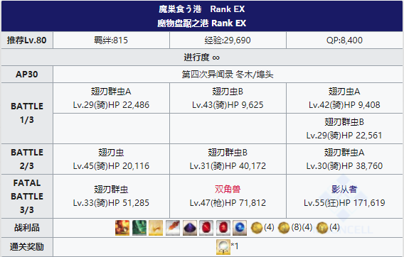 自由本埠头掉落表详解