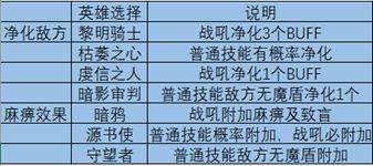 地下城堡3魂之诗怎么玩-地下城堡3魂之诗攻略大全