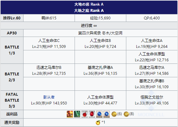 自由本大空洞掉落表详解