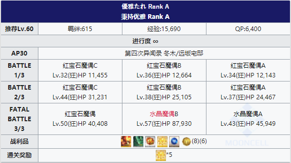 自由本宅邸掉落表详解