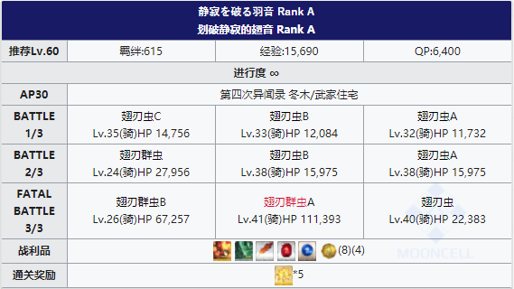 自由本住宅掉落表详解