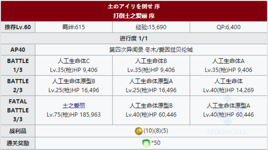 打倒爱丽本敌人方法详解