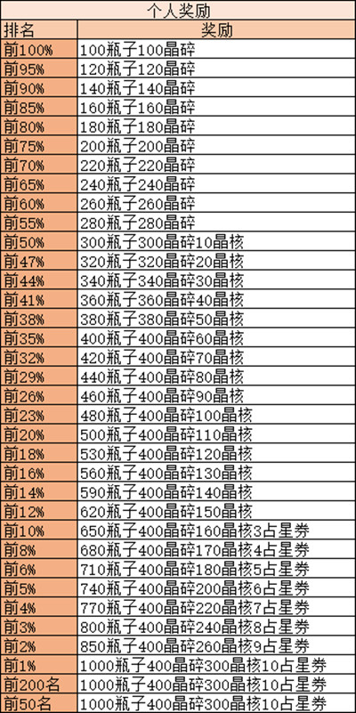 剑与远征诅咒梦境怎么打-诅咒梦境高分通关攻略大全