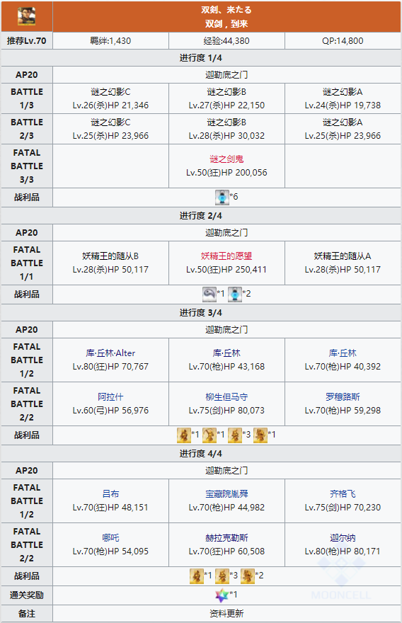 敌方配置掉落详解