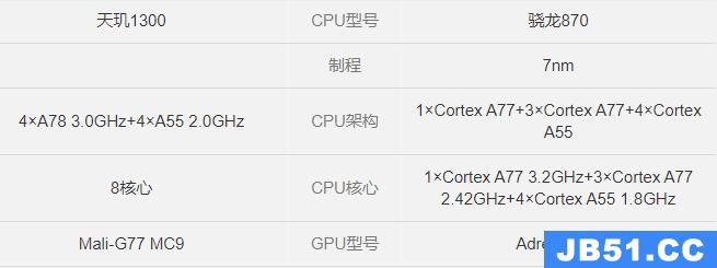 天玑1300相当于骁龙的什么处理器