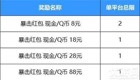 英雄联盟手游好运红包怎么领-lol手游好运红包活动攻略