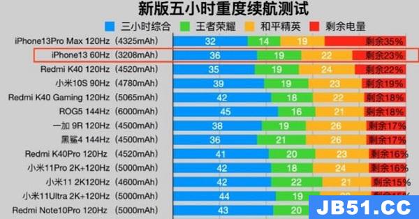 苹果13和13promax哪个好