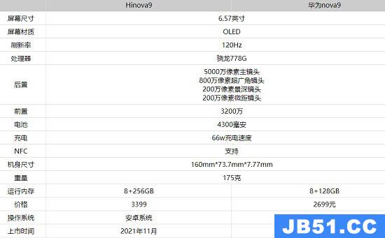 nova9 对比