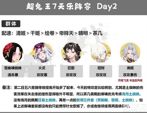 阴阳师超鬼王第二天阵容怎么搭配-2021最强超鬼王day2阵容搭配