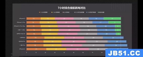 苹果13pro 的电池容量