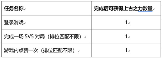 王者荣耀和金蝉一起套圈圈怎么玩-和金蝉一起套圈圈攻略