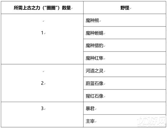 王者荣耀和金蝉一起套圈圈怎么玩-和金蝉一起套圈圈攻略