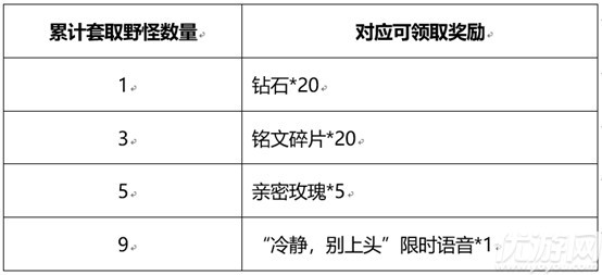 王者荣耀和金蝉一起套圈圈怎么玩-和金蝉一起套圈圈攻略