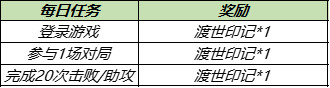 王者荣耀金蝉信物怎么获得-渡世印记金蝉信物速刷攻略