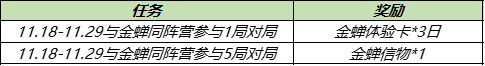 王者荣耀金蝉信物怎么获得-渡世印记金蝉信物速刷攻略