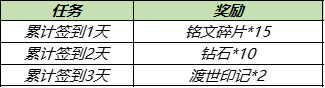 王者荣耀金蝉信物怎么获得-渡世印记金蝉信物速刷攻略