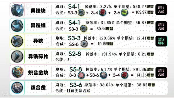 明日方舟全材料获取汇总-2020最新全材料获取方法一览