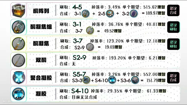 明日方舟全材料获取汇总-2020最新全材料获取方法一览