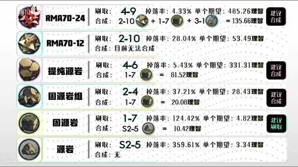 明日方舟全材料获取汇总-2020最新全材料获取方法一览