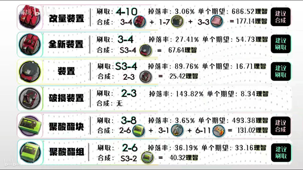 明日方舟全材料获取汇总-2020最新全材料获取方法一览