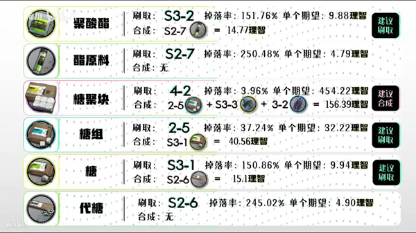 明日方舟全材料获取汇总-2020最新全材料获取方法一览