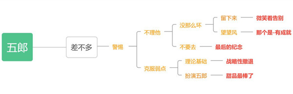 原神五郎的邀约任务攻略-犬大将的特别行动全结局选择流程