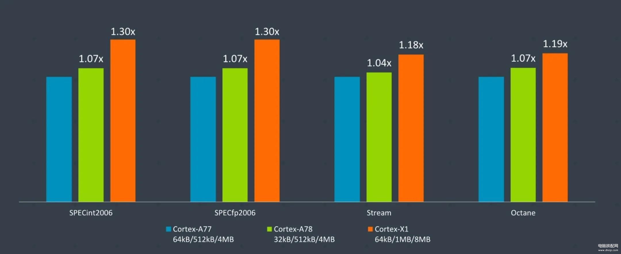 骁龙780g和骁龙865哪个好