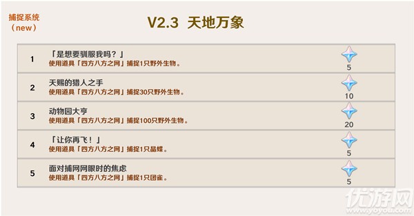 原神2.3版本成就大全-原神2.3版本新增成就达成条件一览