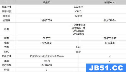 荣耀60和荣耀60pro的区别对比图