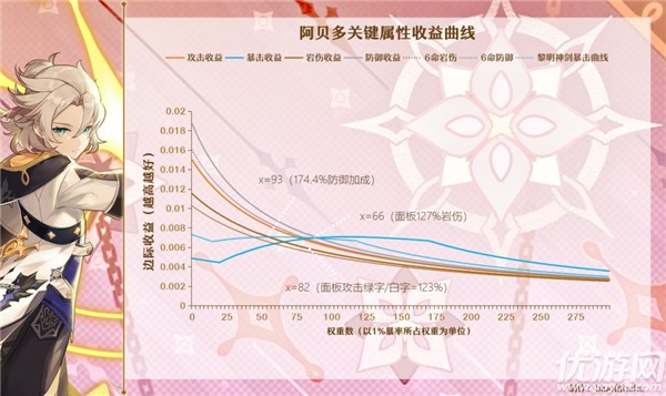 原神辰砂之纺锤适合谁-原神辰砂之纺锤适用角色分析