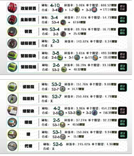 明日方舟全材料获取方法介绍-明日方舟全材料获取表