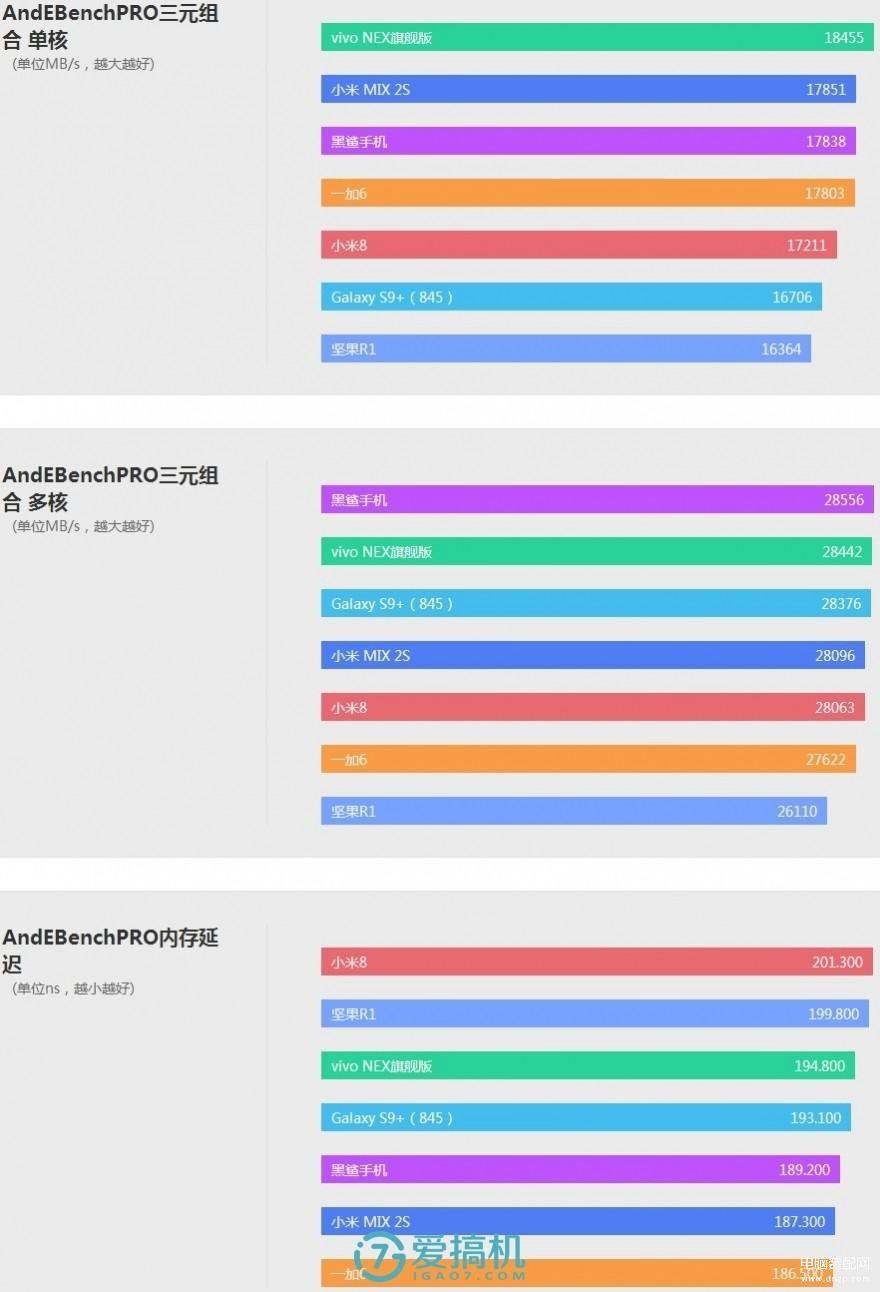 vivonex旗舰版参数配置