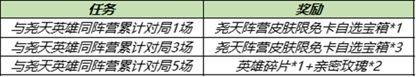 王者荣耀尧天英雄有哪些-尧天英雄同阵营任务完成攻略