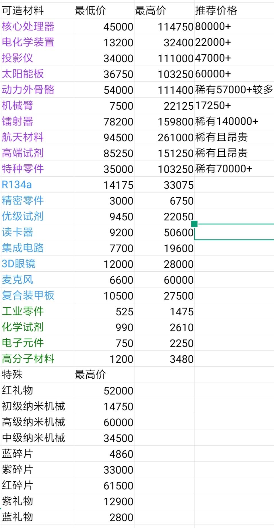 回收系统玩法详解