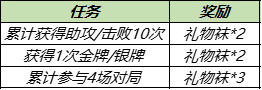 王者荣耀礼物袜怎么收集-暖冬家园荣耀播报获取方法