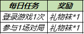 王者荣耀礼物袜怎么收集-暖冬家园荣耀播报获取方法