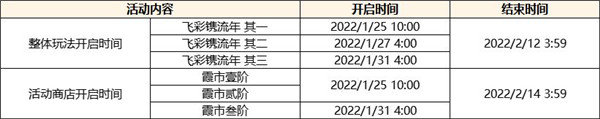 原神凝光纱中幽兰怎么得-原神飞彩镌流年活动攻略