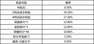 王者荣耀嬴政白昼王子礼包多少钱能出皮肤-嬴政白昼王子购买攻略