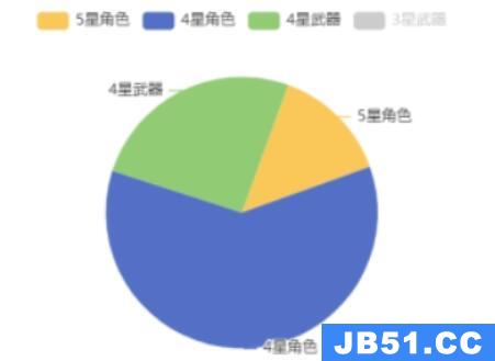 米游社查看原神抽卡记录教程怎么看