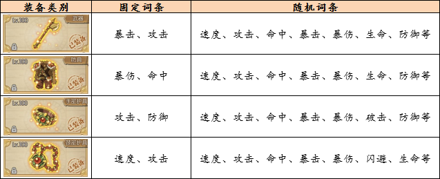 航海王燃烧意志处刑套词缀一览-处刑套词条详解