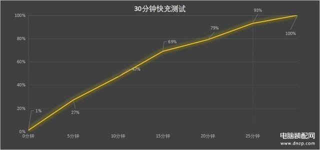 oppofindx5配置参数详细