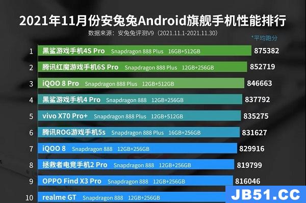 最新安卓手机性能排行榜前十名