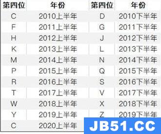 苹果12召回序列号查询