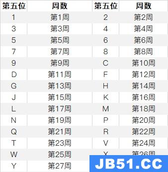 苹果12召回序列号查询