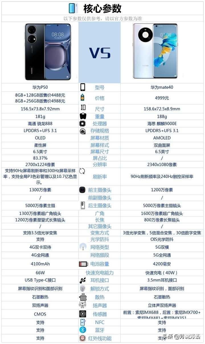 华为mate40和p50哪个好用