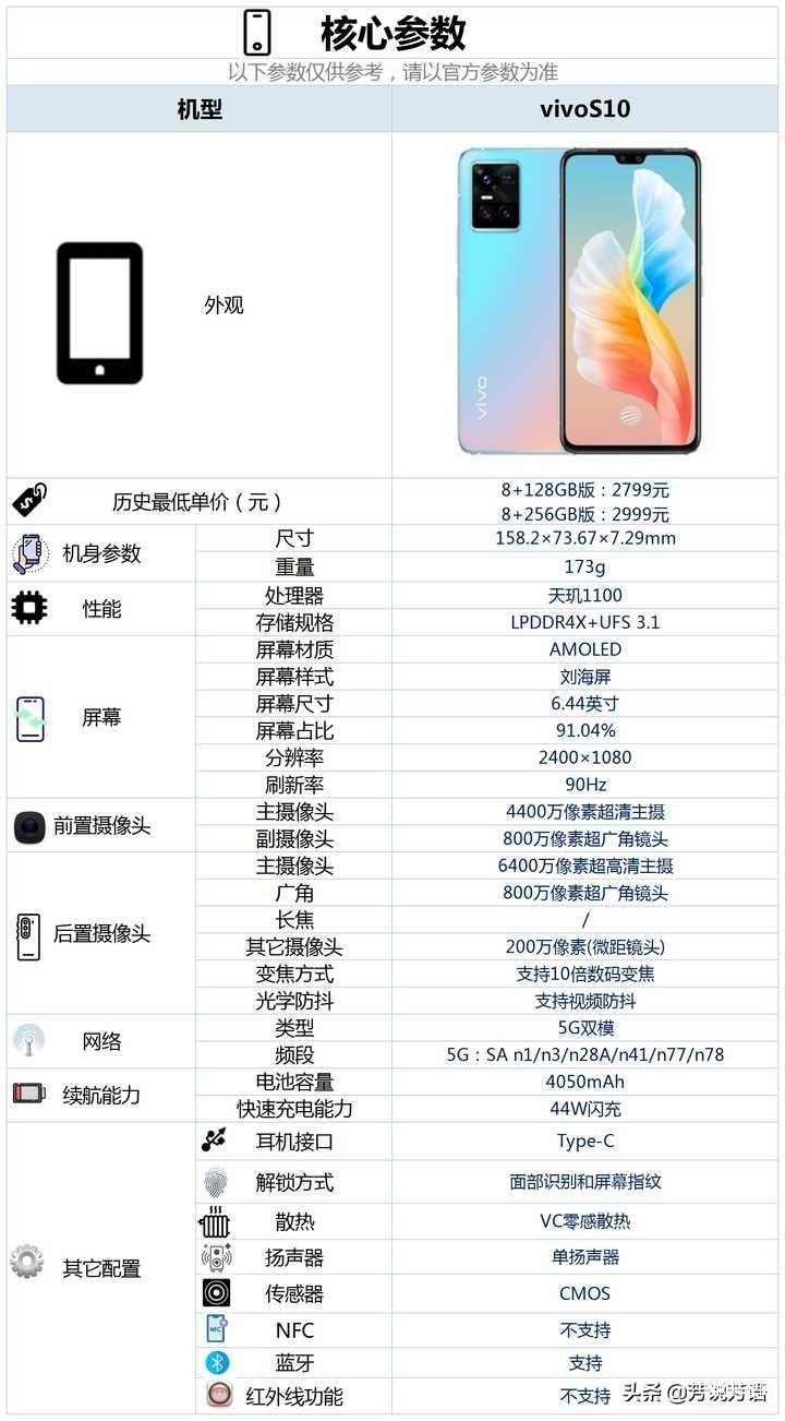 vivos10为什么不值得入手